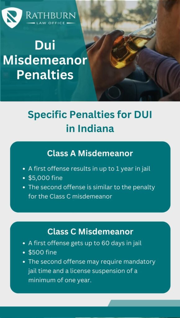 Indiana DUI Laws, avoid DUI conviction or adding to a prior DUI conviction Class A Misdemeanor • A first offense results in up to 1 year in jail • $5,000 fine • The second offense is similar to the penalty for the Class C misdemeanor Class C Misdemeanor • A first offense gets up to 60 days in jail • $500 fine • The second offense may require mandatory jail time and a license suspension of a minimum of one year.