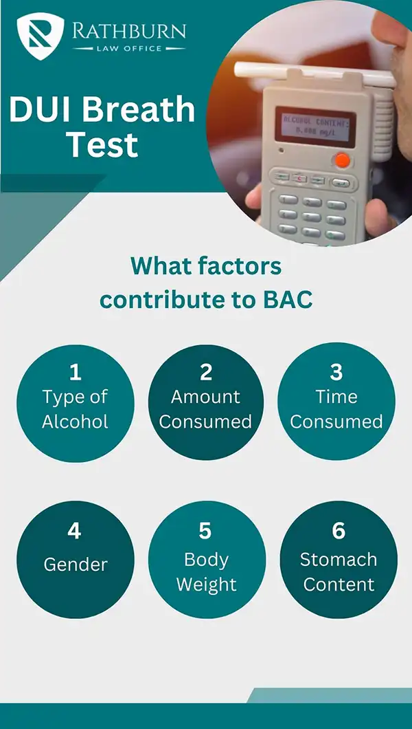 breath test infographic