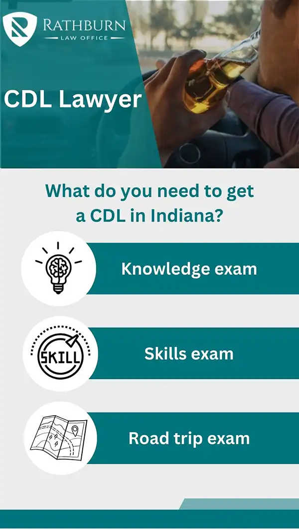What do you need to get a CDL in indiana