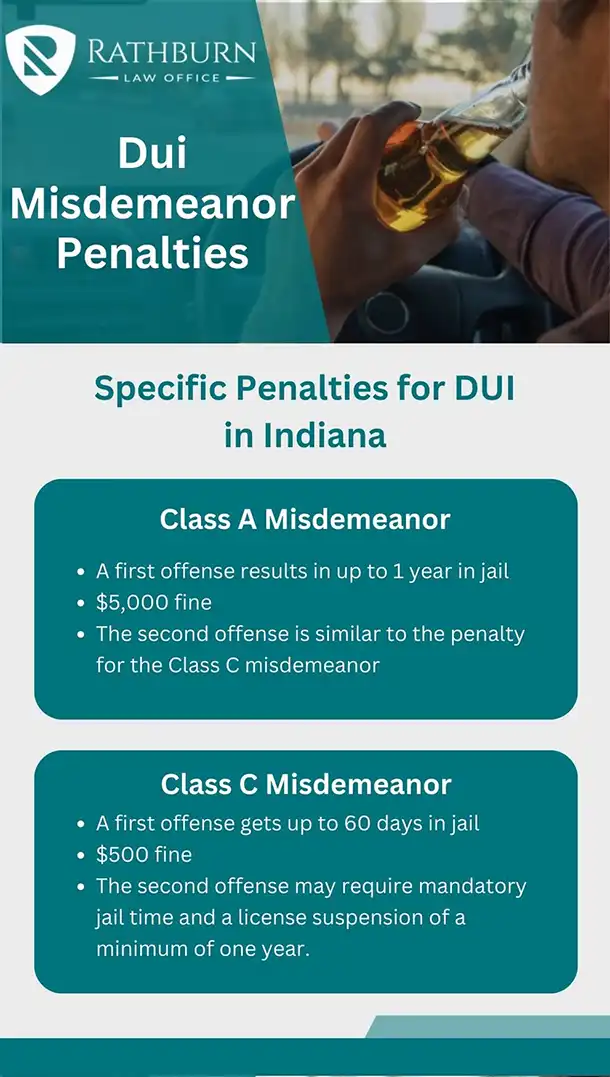 Specific Penalties for DUI in Indiana