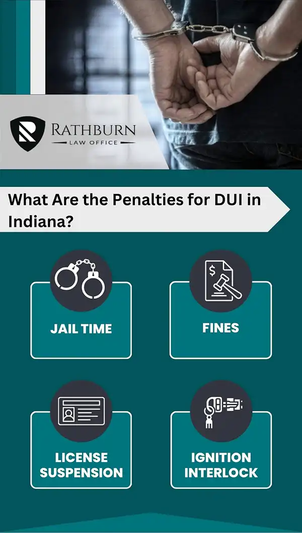 What are the penalties for DUI in Indiana